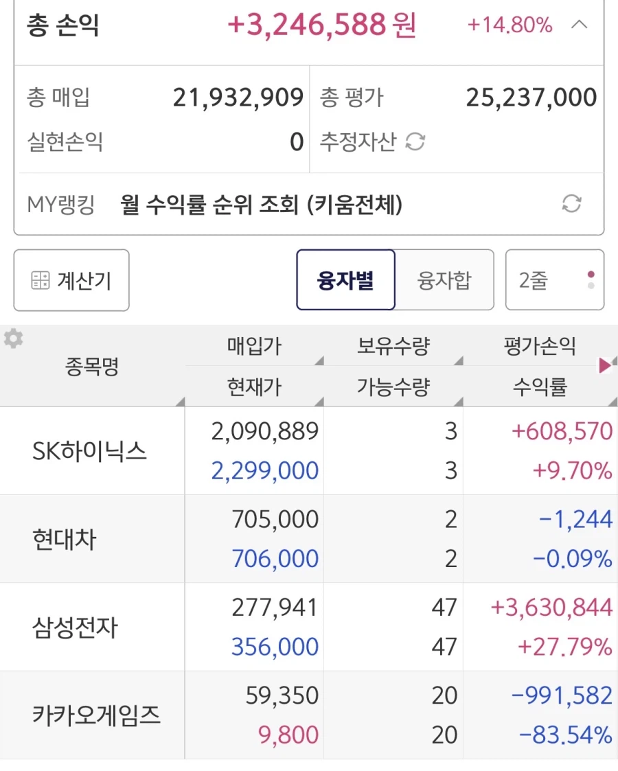 주식)오 카겜 10만 가겠는데 ㅋㅋ_1.webp