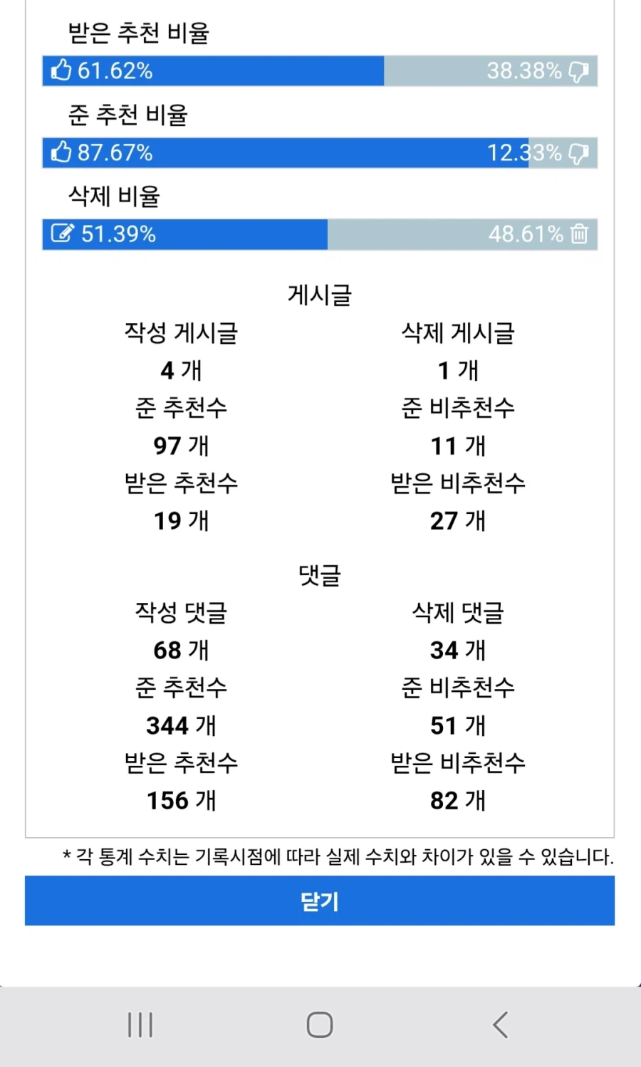 지금 실시간으로 펨코 편드는 애들 활동내역_1.webp