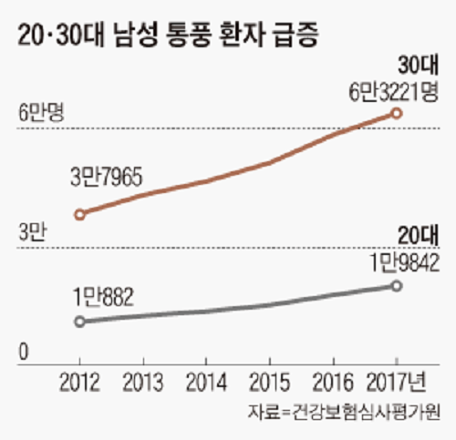 요즘 2030 남성들이 은근 많이 걸리는 질병_7.webp