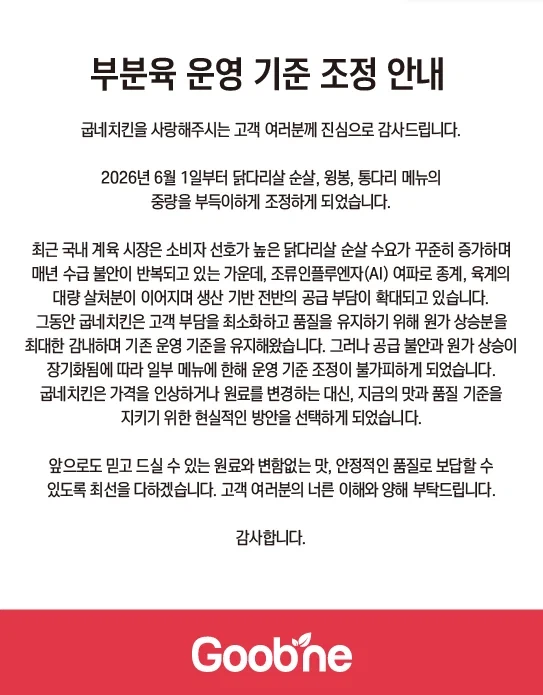 굽네치킨, 순살 중량 100g 줄인다... "원가 부담"_2.webp