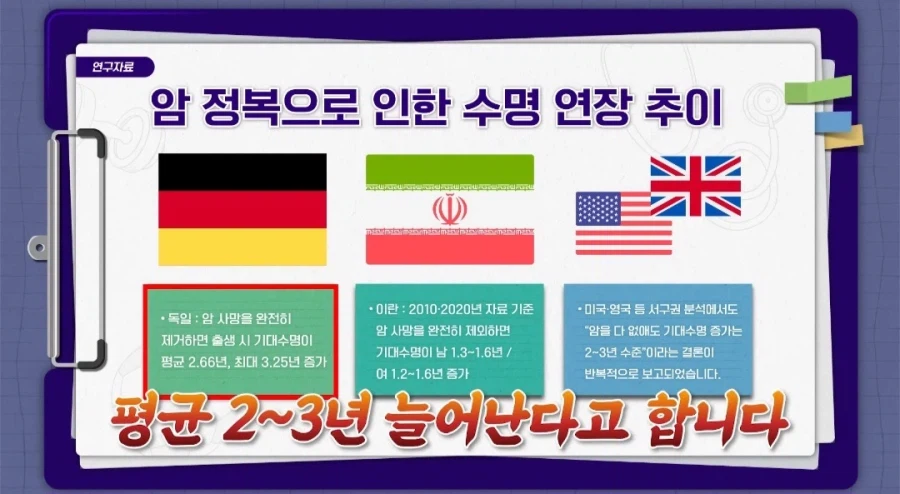 암 정복시 기대수명 증가_12.webp