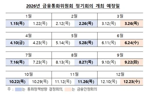 한국은행은 일단 금리 인상을 예고했음_2.webp