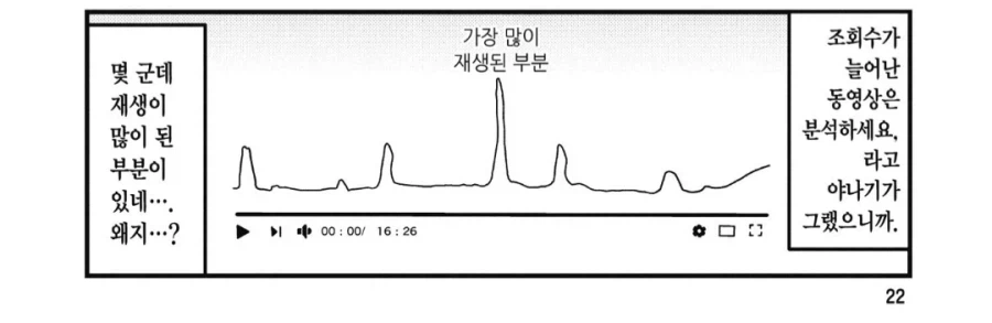 인기영상 상위권에 가는 방법_1.webp