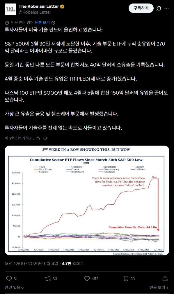 주식) 남들 사는거 사라는 이유_1.webp