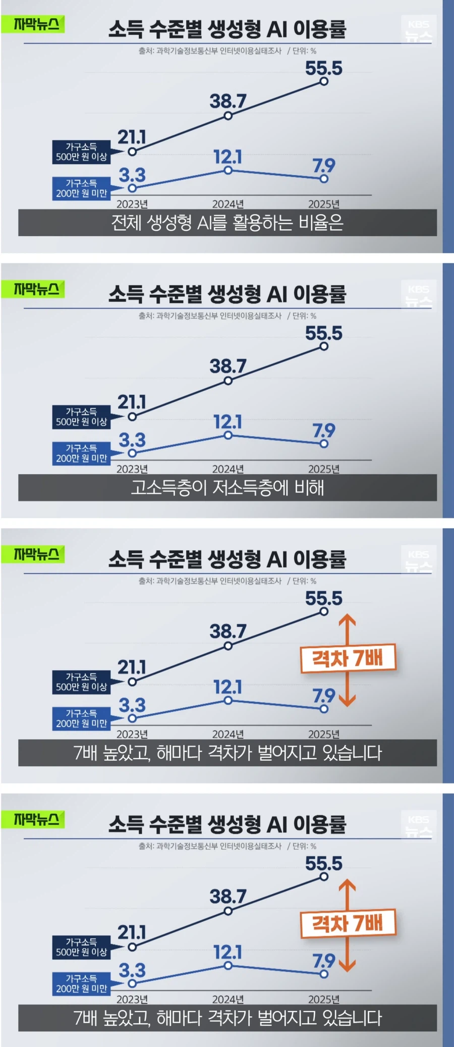 이젠 AI 빈부격차도 등장해버렸다ㄷㄷㄷ;;_1.webp