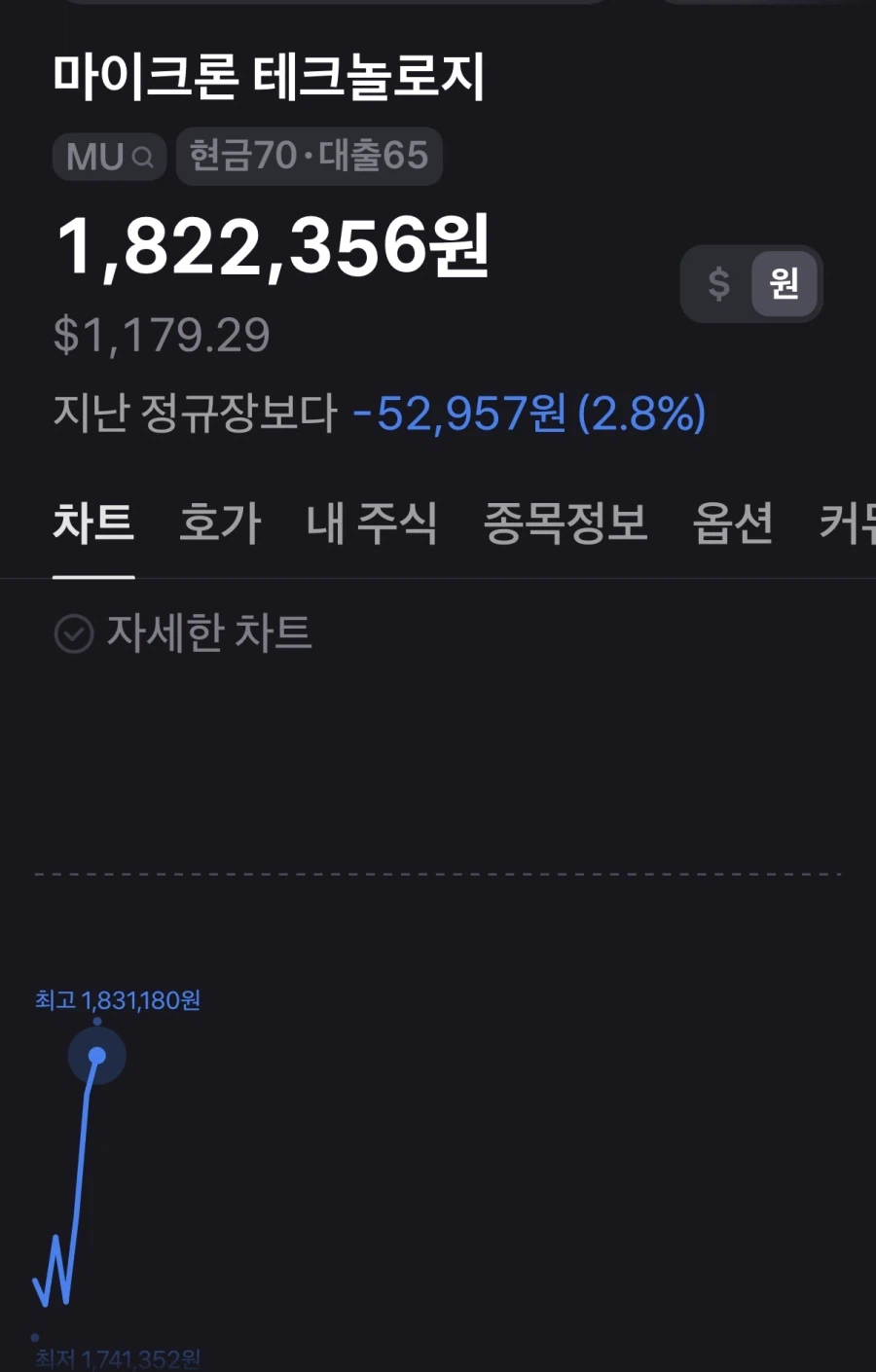 주식) 양놈 이 씨벌롬들 근황_1.webp