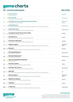 2026년 5월 독일 월간 게임 차트 TOP20 PC+콘솔_1.webp