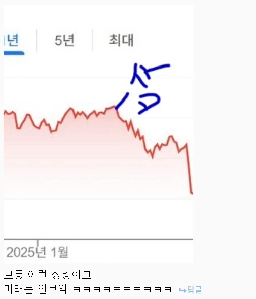 지금보면 개웃긴 옛날 코스피 글 ㅋㅋㅋ_3.webp