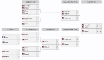 EVO 2026 2XKO 부문 최종 결과_2.webp