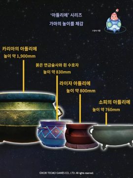 카리아의 아틀리에. 역대 연금솥의 크기를 비교해 보자!_2.webp