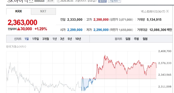 어제 월가한테 저평가당한 주식 현황_2.webp
