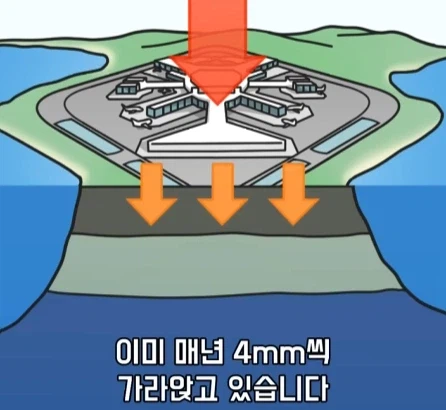 도시가 무거워지면 땅이 가라앉을까?.jpg_30.webp