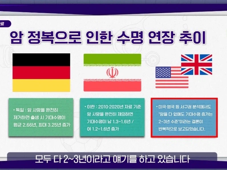 암 정복시 기대수명 증가_13.webp