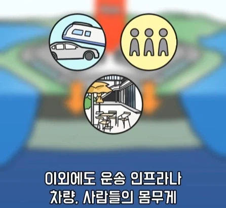 도시가 무거워지면 땅이 가라앉을까?.jpg_31.webp