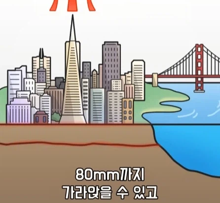 도시가 무거워지면 땅이 가라앉을까?.jpg_21.webp