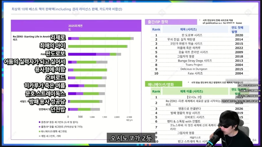 리제로 애니화를 또 하는 이유_1.webp