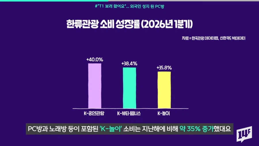 젠슨황도 극찬한 외국인들의 한국 여행 장소.PCBANG_5.webp