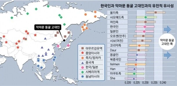 한국인과 유전적으로 가장 가까운 민족_1.webp
