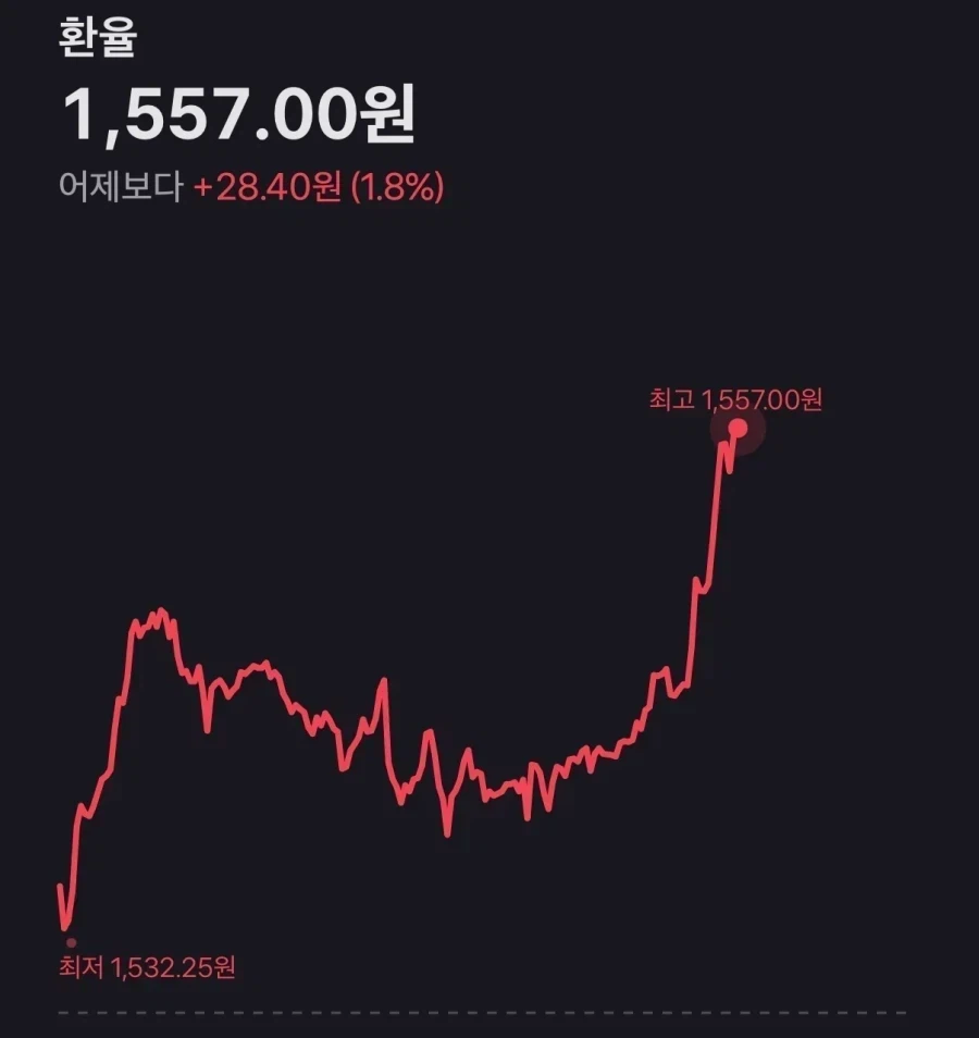 환율이 정떡이라는 논리는 대놓고 취사선택이지_1.webp