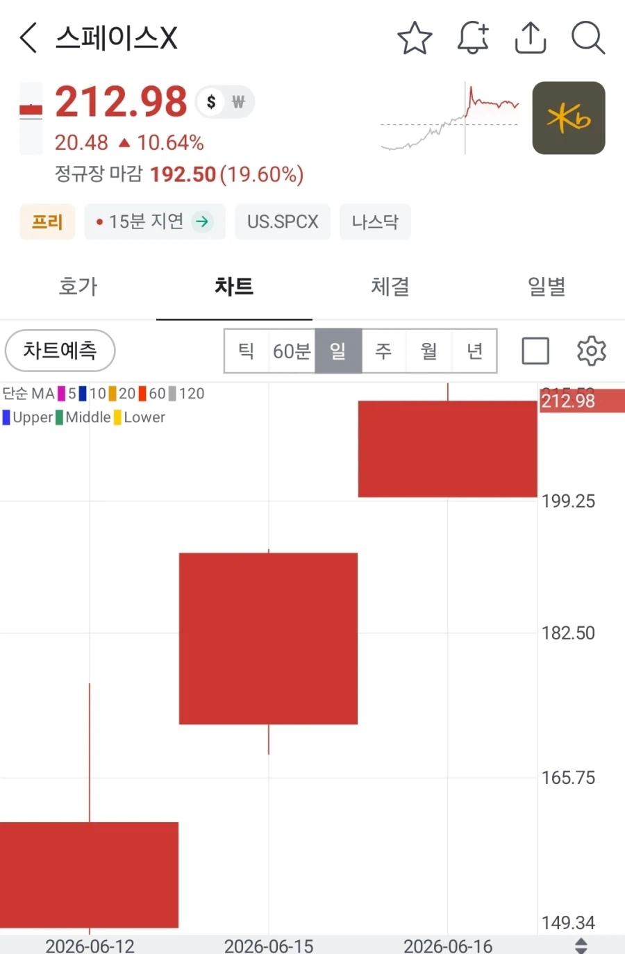 스페이스x 상장에 참교육시켜준다던 주식 전문가_2.webp
