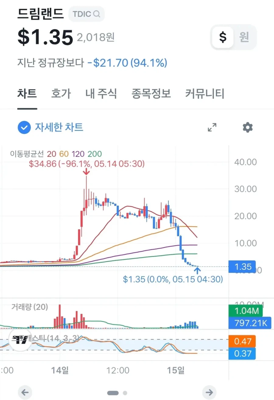 토스 급등주 절대 하면 안 되는 이유_1.webp