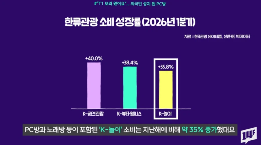 갑자기 인기 떡상하고 있다는 PC방.jpg_4.webp