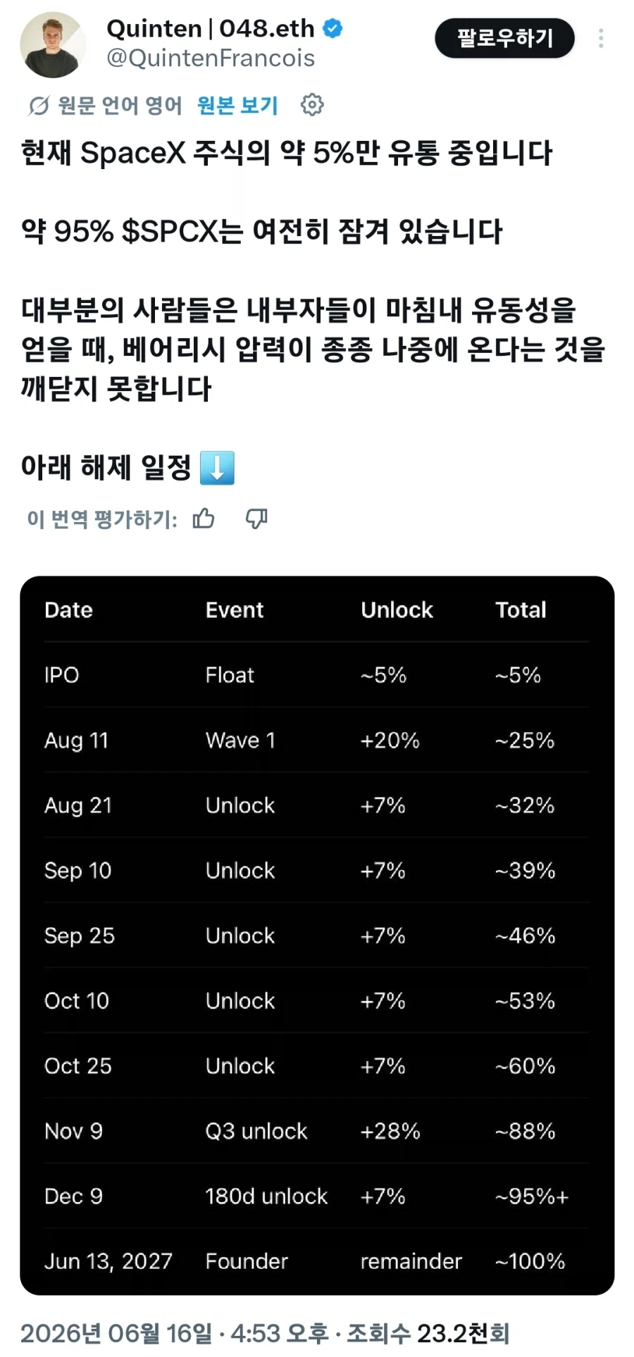 주식) 스페이스x 잘못 물리면 ㅈ되는 이유_1.webp