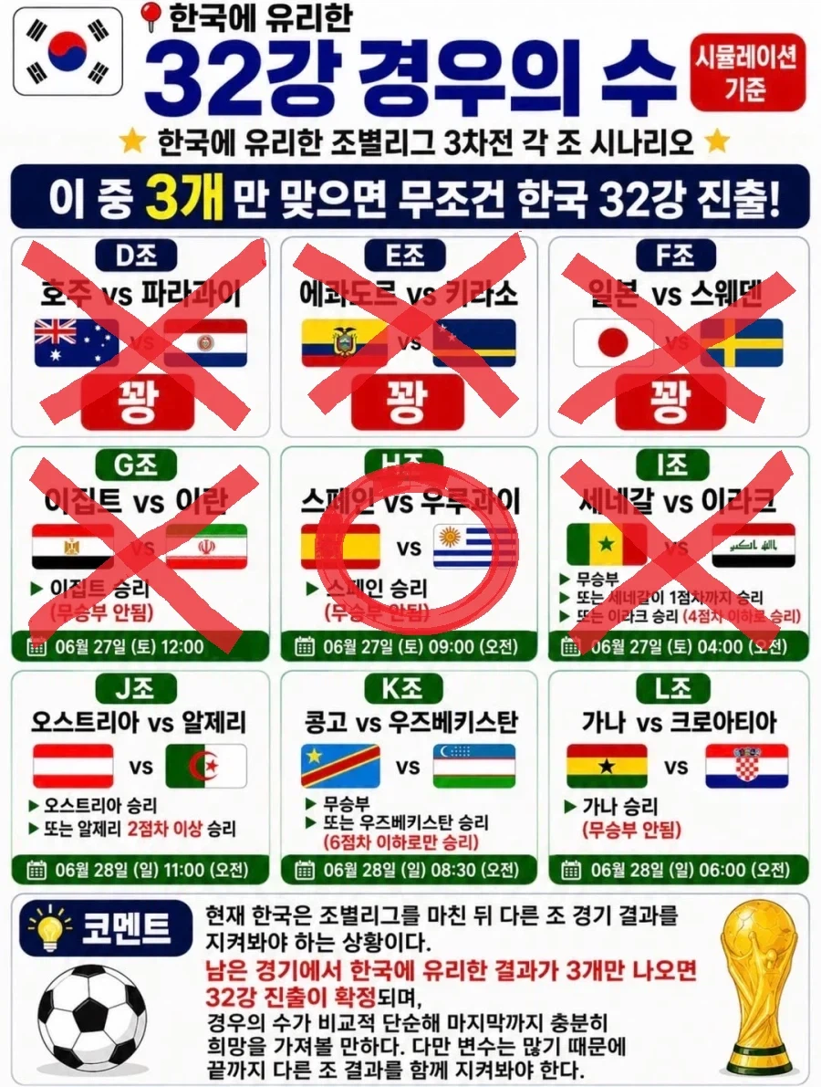 한국 빙고를 위한 경기 시작..._3.webp