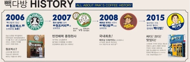 빽다방 20주년맞이 하고있는거_2.webp