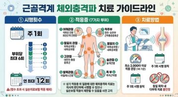 의외로 알려지지 않은척 알려진 7월달 달라지는 병원_2.webp