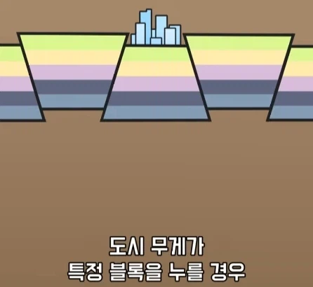 도시가 무거워지면 땅이 가라앉을까?.jpg_16.webp