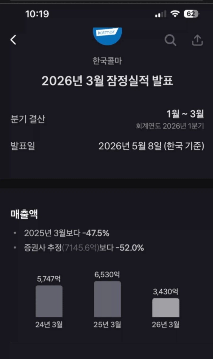토스에서 대형사고친 한국콜마 실적을 얼마나 잘못 표기했는지 알아보자.jpg_1.webp