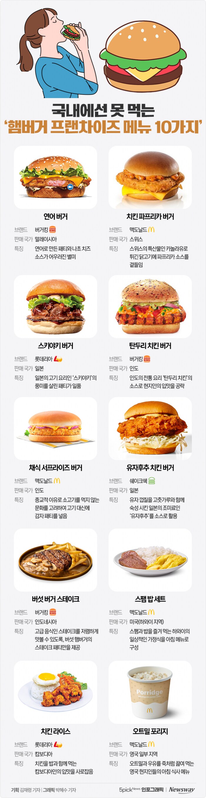 국내에선 못먹는 프차 햄버거 메뉴_1.png