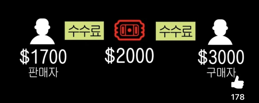 티켓 되팔이를 보장해주는 단체가 있다_4.webp