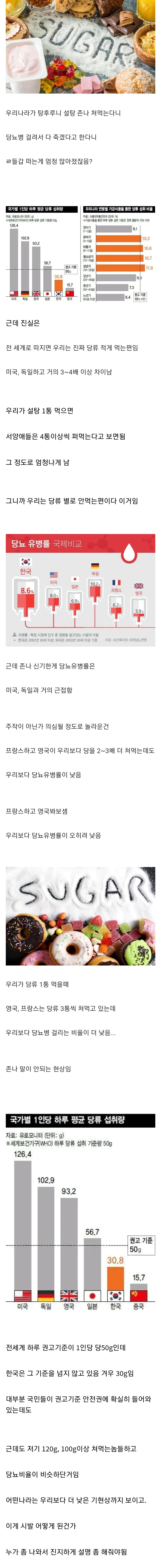 "한국인은 당 섭취가 적은 편인데 왜 당뇨가 심한가?"_1.webp