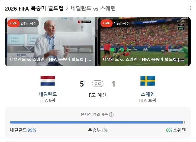 월드컵) 튀니지 후드려 깐대로 돌려 받은 스웨덴 ㅋㅋㅋ_2.webp