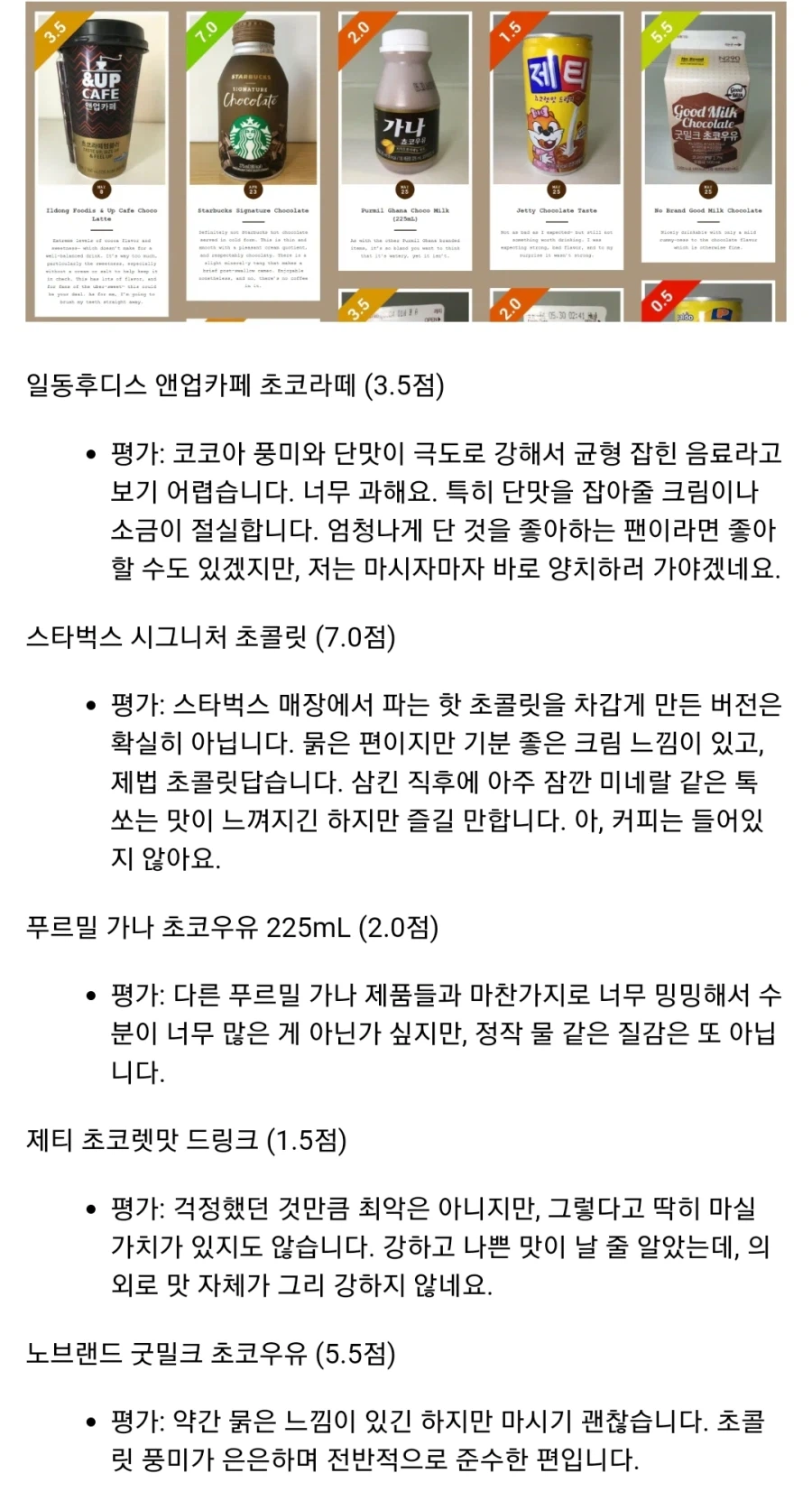 해외 초코우유 덕후가 평가한 한국 초코우유 52개_2.webp
