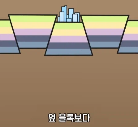 도시가 무거워지면 땅이 가라앉을까?.jpg_17.webp