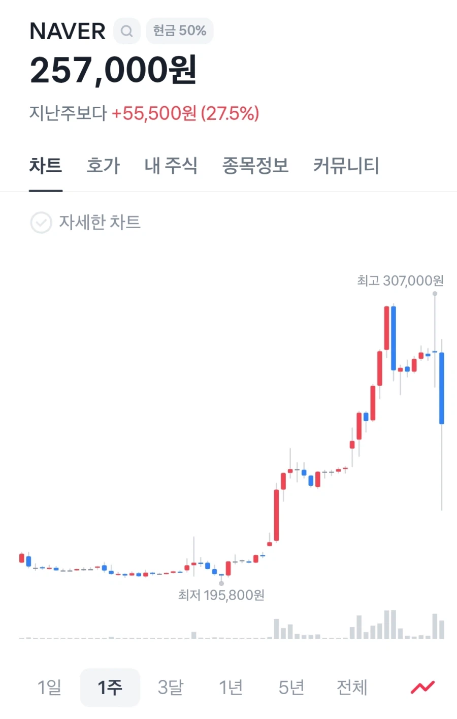 ㅋㅋㅋㅋㅋㅋ 네이버 탈출 성공 ㅋㅋㅋㅋㅋㅋㅋ_1.webp