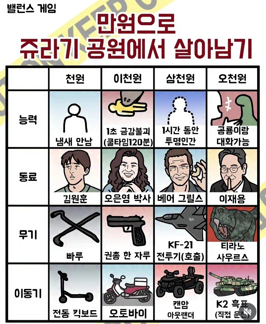 만원으로 쥬라기공원에서 살아남기_1.webp