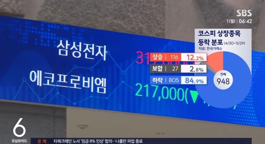 주식) 한국 개미 근황_2.webp