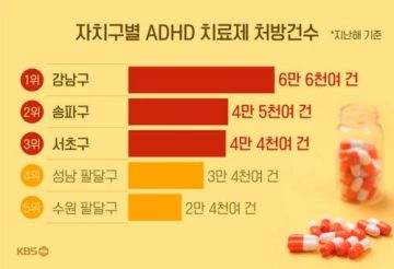 ADHD 환자 특징을 아십니까? 환자일수록 공부 잘 하고 돈 많이 법니다_3.webp