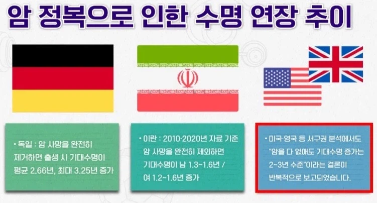 암 정복시 기대수명 증가_18.webp