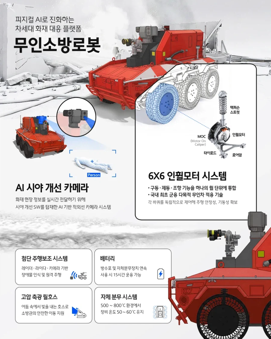 소방현장에서 다쳐서 돌아왔다는 로봇 근황_3.webp
