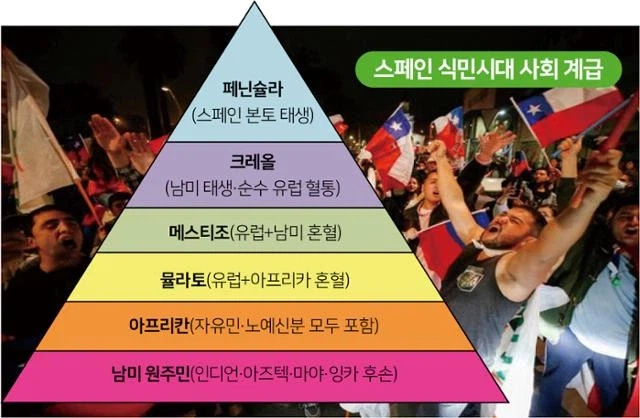동남아, 중남미 애들이 피부색가지고 난리 치는 이유_2.webp