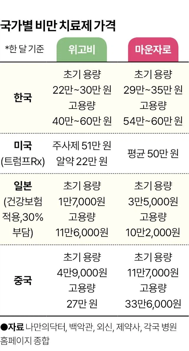 위고비가 비싼 이유에 괴소문이 있더라_1.webp