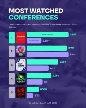 6월 게임이벤트중에서 6월닌다가 최고 동시 시청자수를 기록,젤다시오 트레일러 1위_2.webp