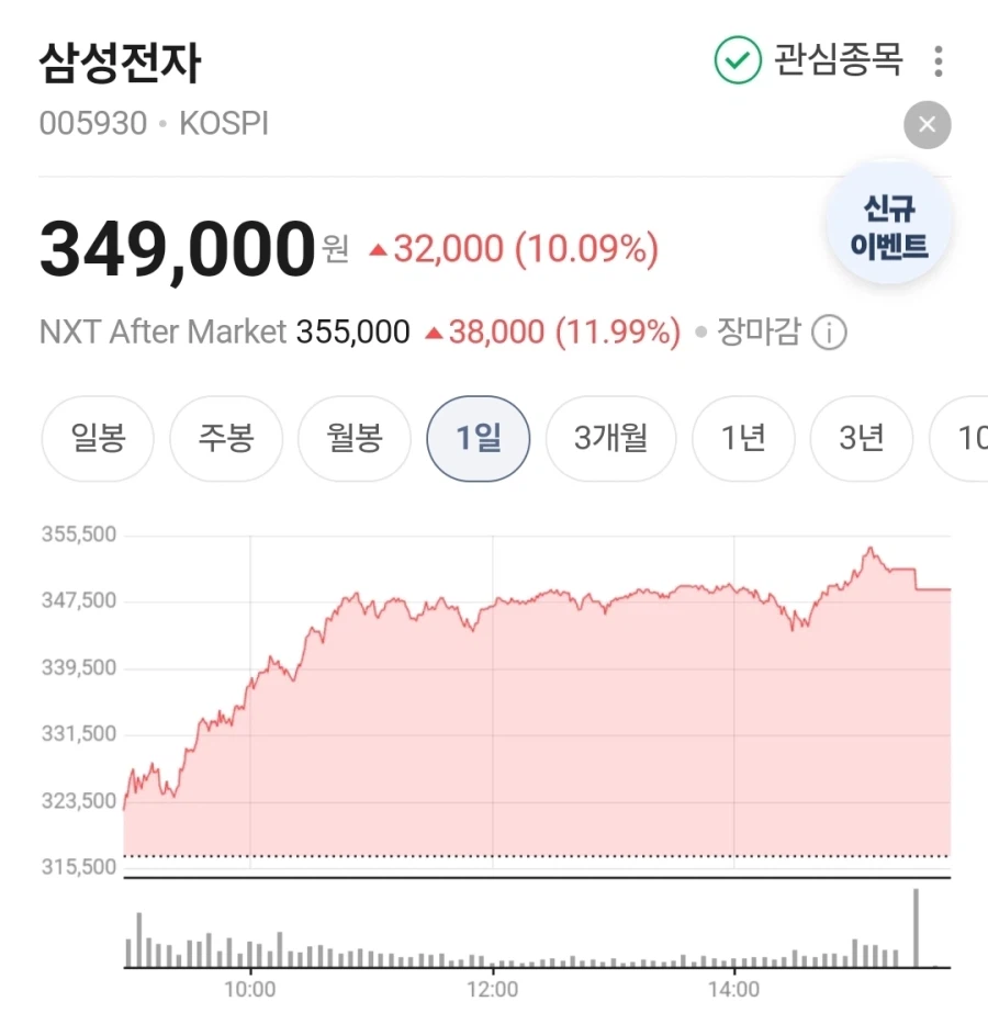 주식)전인구 구독해봤자 의미 없는 이유_2.webp