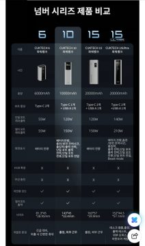 네이버 쿡테크 보조배터리 150W 10000mAh (29,900원)_2.webp