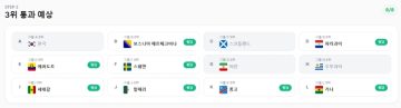 예측사이트에서 월드컵 48개국 조별리그 순위 다 맞춘 예언가 근황_2.webp